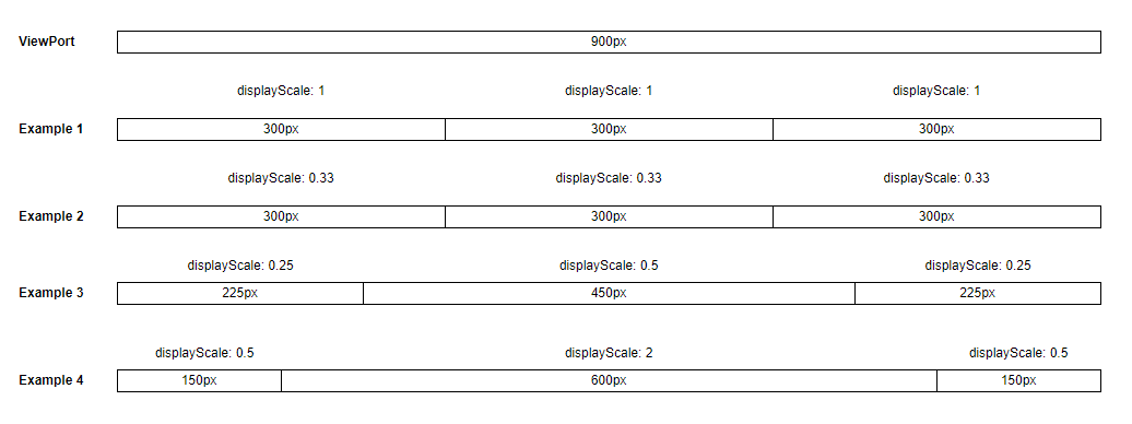 Page Layout